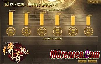 武易传奇2会员装备大全